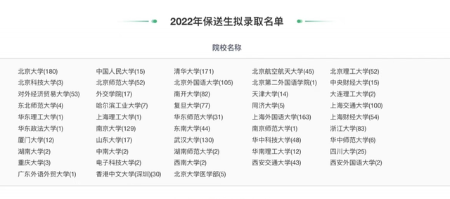 全川89人，提前保送