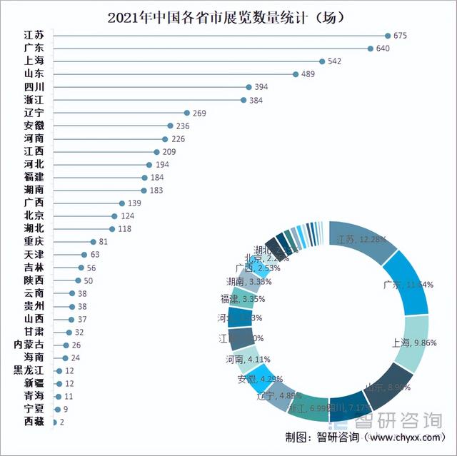 2021中国会展行业发展现状及未来发展趋势分析:行业迎来全面复苏