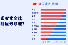 数字中国建设峰会：一季度万里汇商家销售增长53%图片