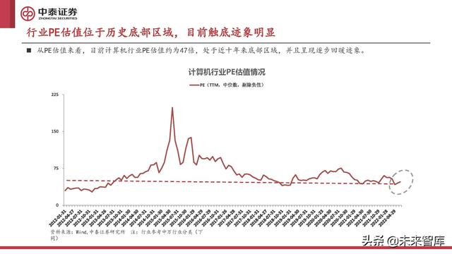 计算机行业2022年中期策略报告:至暗已过,曙光初现