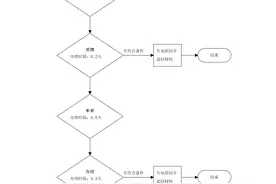 参保人员参保信息查询流程图片