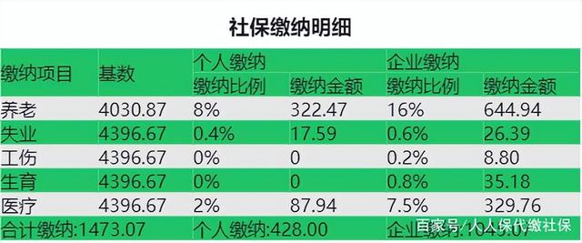 成都2022社保缴费标准？每月最低交多少？企业和个人分别交多少？