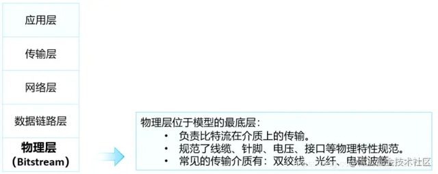 �齨������Ĵ�����ҵ����֪ʶ���ǳ���ϸ�ղغ�����ѧϰ