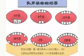 家长必看：宝宝萌牙换牙顺序和时间表，超详细，最全攻略值得收藏图片