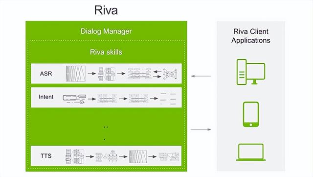 NVIDIA  | ʲôǶԻʽ AI