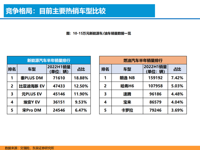 新能源汽车行业深度报告:格局展望,百花齐放,自主全面崛起