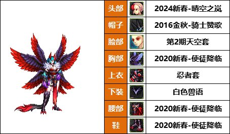 DNF格斗家丹青新配方，韩服热门时装推荐