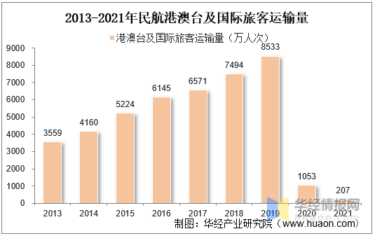 一天研究一个行业:中国智慧口岸行业市场深度分析