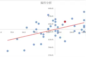 成都树德宁夏某班二诊理综成绩点阵图分析图片