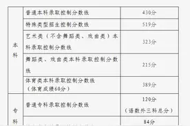 北京市2025年普通高等学校招生录取最低控制分数线公布图片