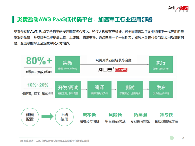 2022ҵֻתо棨ʹPaaS