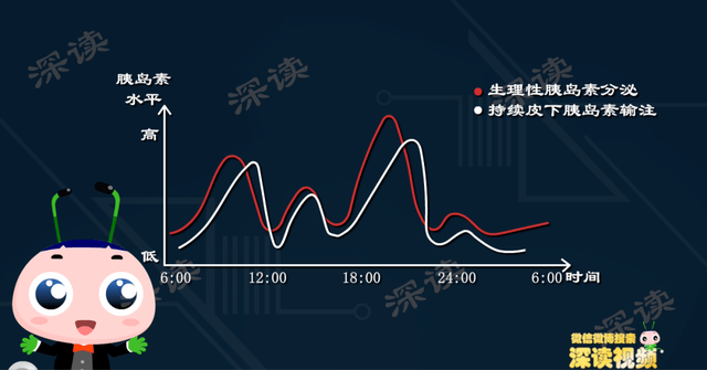 胰岛素咋用才安全？过量该咋办？最新的胰岛素是啥样的？科技贴