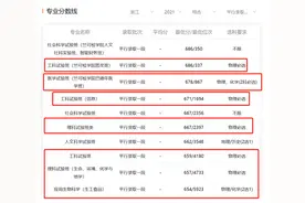 新高考3+1+2、12种选科组合超强分析，如何选择更有优势图片