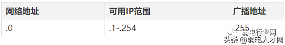 IP地址段与子网掩码对应表，平时不会的都在这里