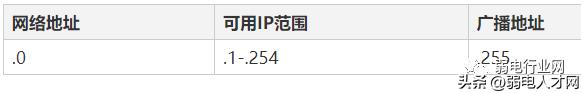 IP地址段与子网掩码对应表,平时不会的都在这里插图4 IP地址段与子网掩码对应表,平时不会的都在这里