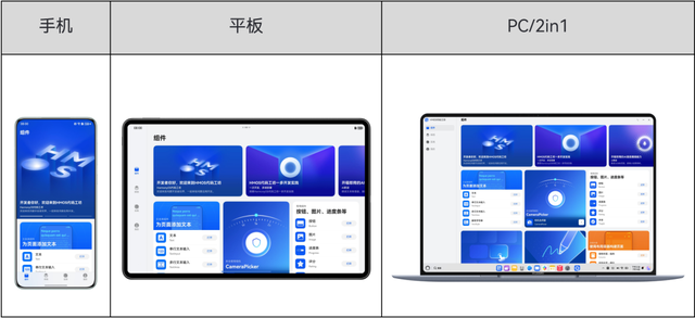 华为HMOS代码工坊开源App发布，支持1+8设备运行