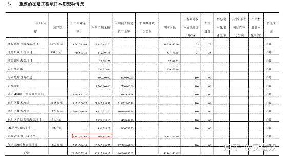泛酸钙价格半年暴涨136.49%，精晶药业能否困境反转？