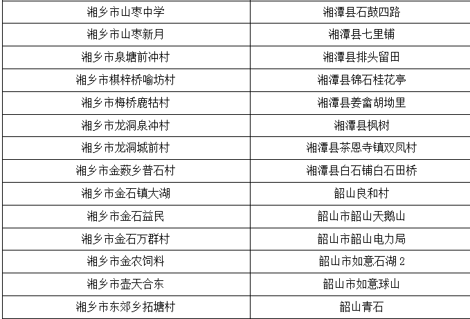 湖南湘潭联通大力建设900M基站 助力乡村振兴