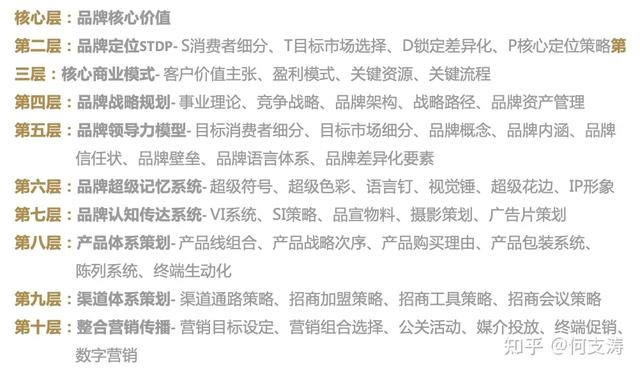 Ʒ��ȫ���߻�������ѭ�����������漰ս�����5���