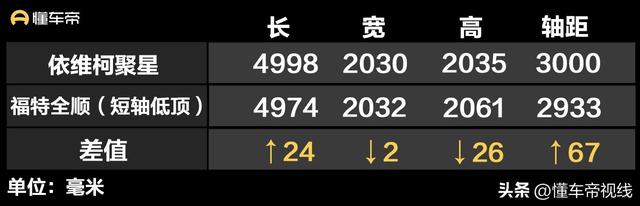 新车 | 预售14.88万元起 福特全顺新对手 依维柯聚星将于5月24日上市