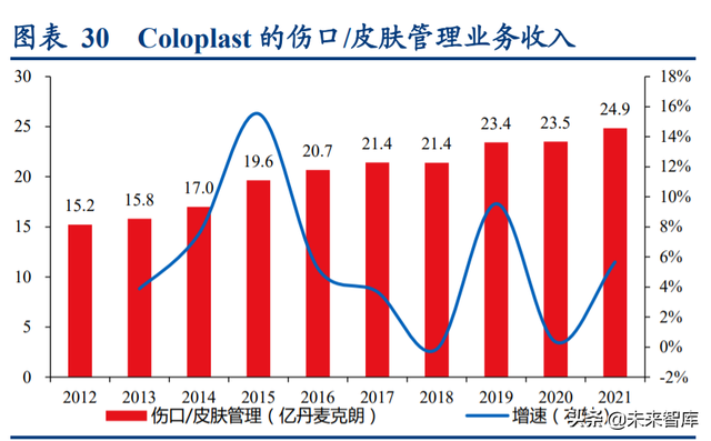 康乐保（医疗器械行业深度研究报告）