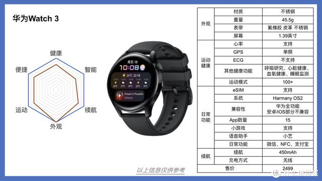 �������Ҫһ�������ֱ���2022��10�������ֱ�ѡ���Ƽ�