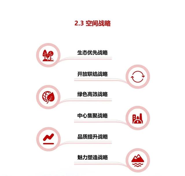 重磅发布！襄阳这项总体规划公示！