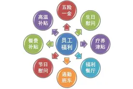 中石化炼化职工薪资待遇：应发11680元，到手7746元图片