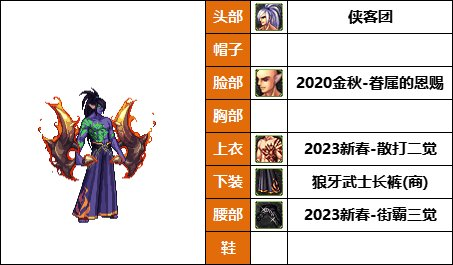 DNF格斗家丹青新配方，韩服热门时装推荐