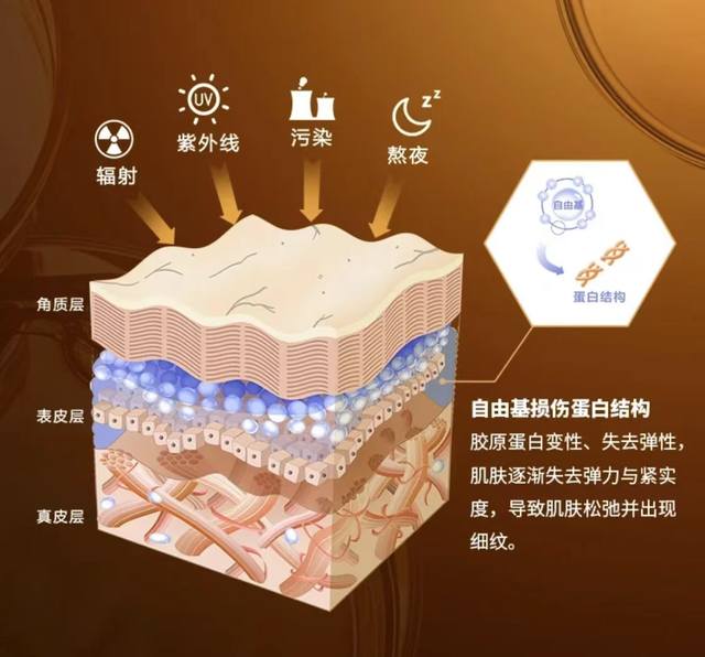 30、40岁的女人想要抗衰老，别着急用“视黄醇”，这样做更有效
