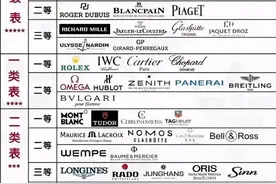 如何分辨别人的手表属于什么档次？等级排名重要吗？图片