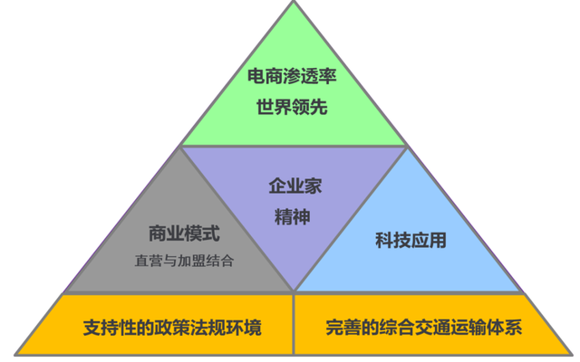 快递强国迈向实物互联网时代：中国快递业的模式创新与标准化发展