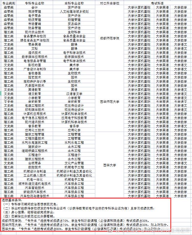 统招专升本丨四川专升本对应本科高校汇总丨最新政策解读