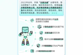 BOSS直聘2022年度治理报告：开展“文明沟通”“重点就业人群保护”等专项图片