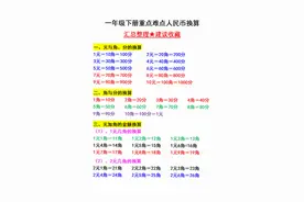 一年级数学下册：【兑换人民币】太难了？孩子已学哭？我来教教你图片