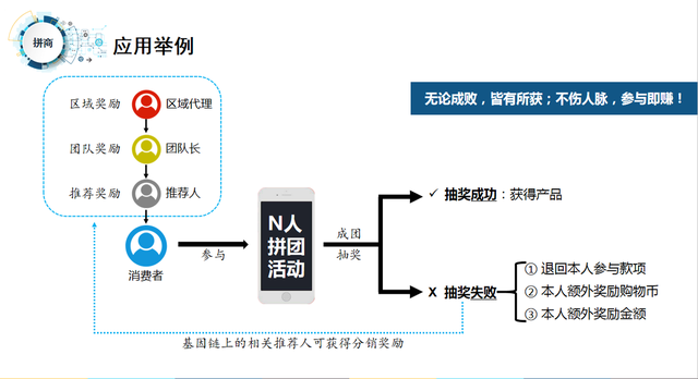 爆点分析:2022年最火拼团3.0模式——拼购模式