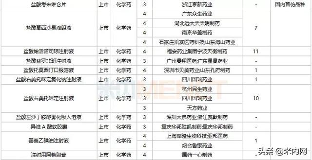 恒瑞等4个1类新药报产，3个首仿获批，10个双抗药物在路上