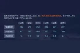 “Ban位四巨头”宫本武藏的天敌出炉？梦奇到底香在哪里？图片