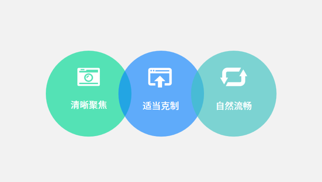 ��վ���裺�ӵײ��߼����Ӿ���������ÿͶ���ҵ�����ζ�