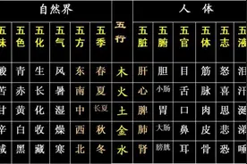五行学说图片
