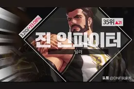 DNF：全职业最新排名，中位榜单出炉，女气功位居第29名图片