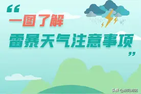 一图了解雷暴天气注意事项！图片
