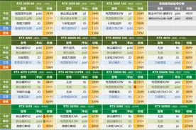 5.10 显卡行情 | 4月份Steam显卡使用率榜单：RTX 4060移动端首次登顶图片