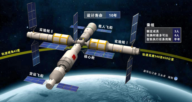 中国空间站全景相机拍摄画面让人震撼!航天员首次出舱活动 - 冷思维