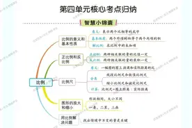 六年级数学下册第四单元《比例》知识点和考点汇总，复习专用图片