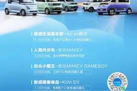 五菱宝骏新能源官宣发布20亿补贴，春节前不涨价图片