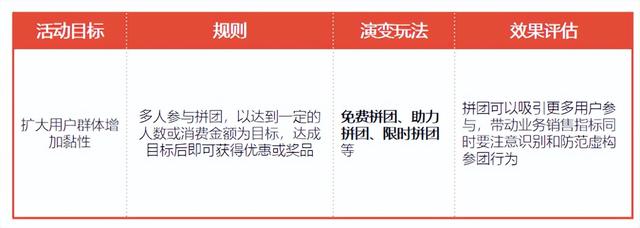 三大活动运营要点,盘活手机银行MAU