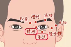 你身上有3个“长寿窝”！每天按一按，明目、通经络、补阳气！图片