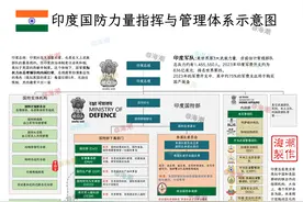 印度军队及其军事改革图片
