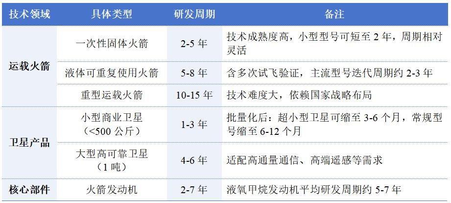 万亿赛道:商业航天产业链全解析(图15)